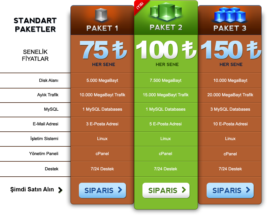 Linux Hosting Standart Paketler