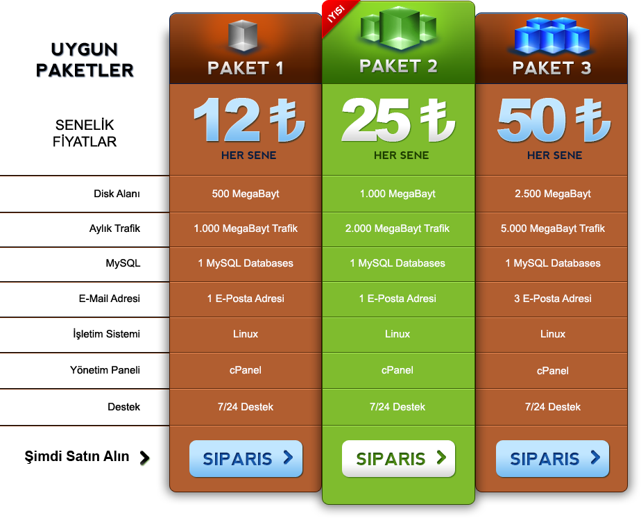 Linux Hosting Uygun Paketler